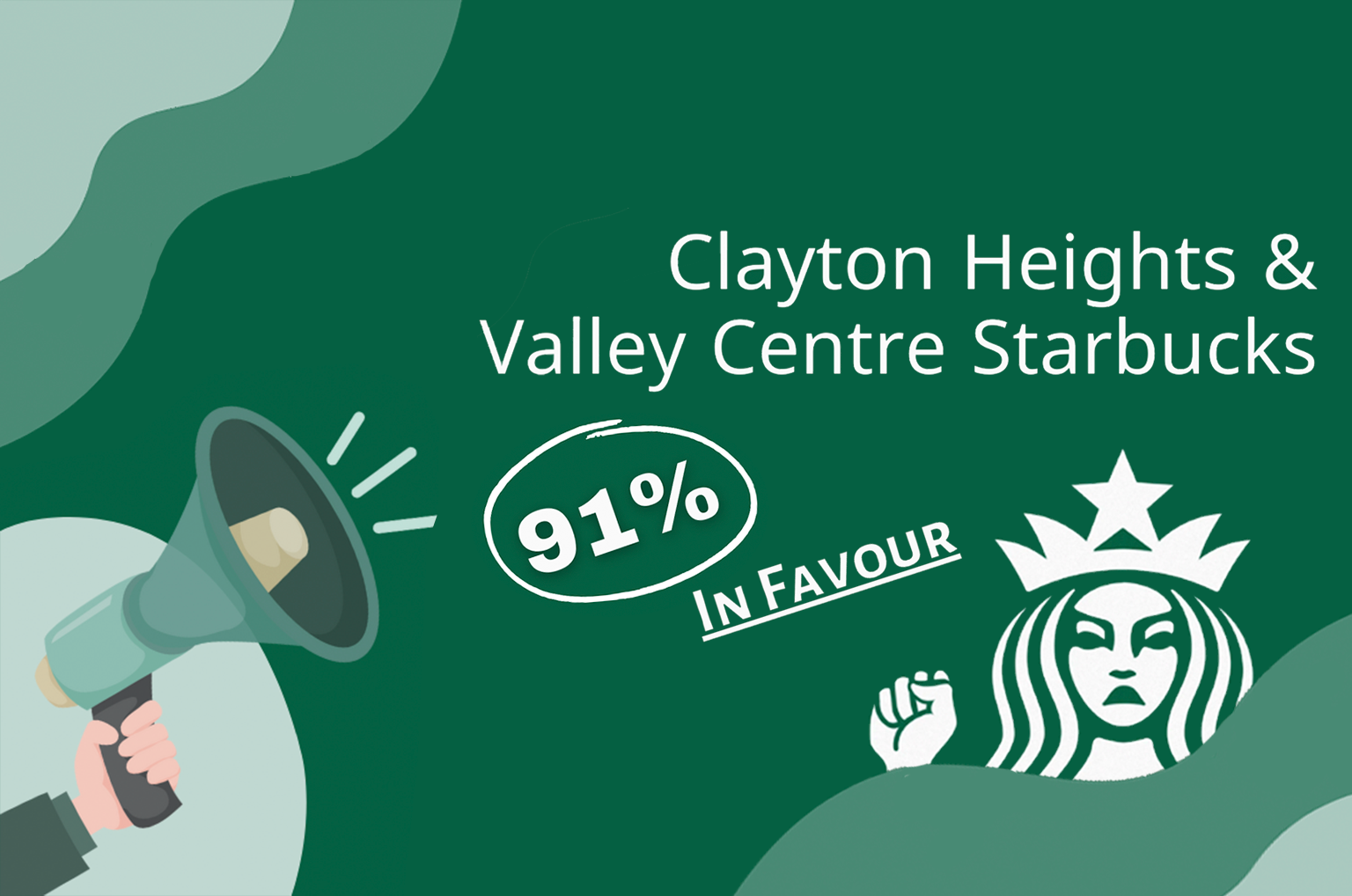 Clayton Heights and Valley Centre Starbucks 91% In Favour of strike.